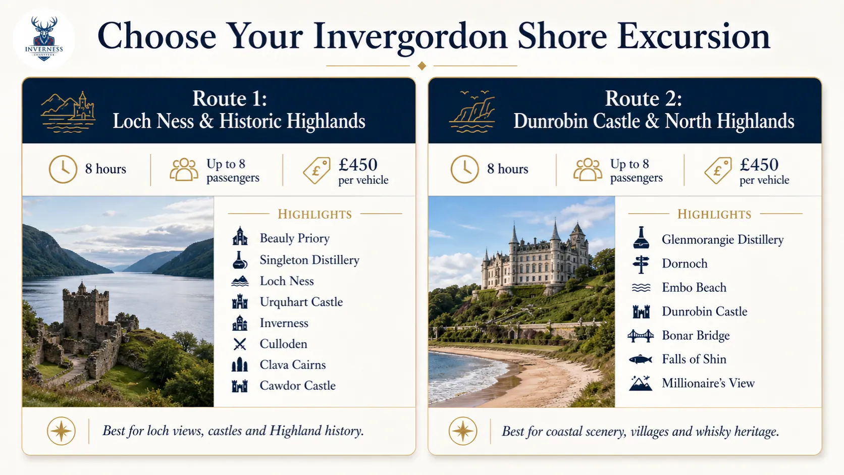 Comparison of Invergordon shore excursion routes to Loch Ness and Dunrobin Castle