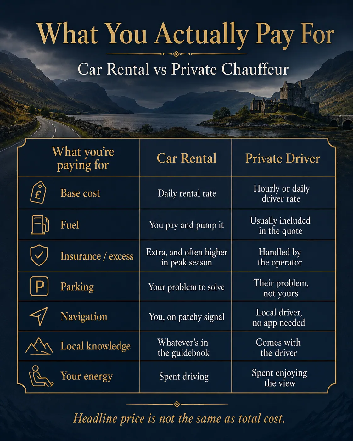 What You Actually Pay For Car Rental vs Private Chauffeur