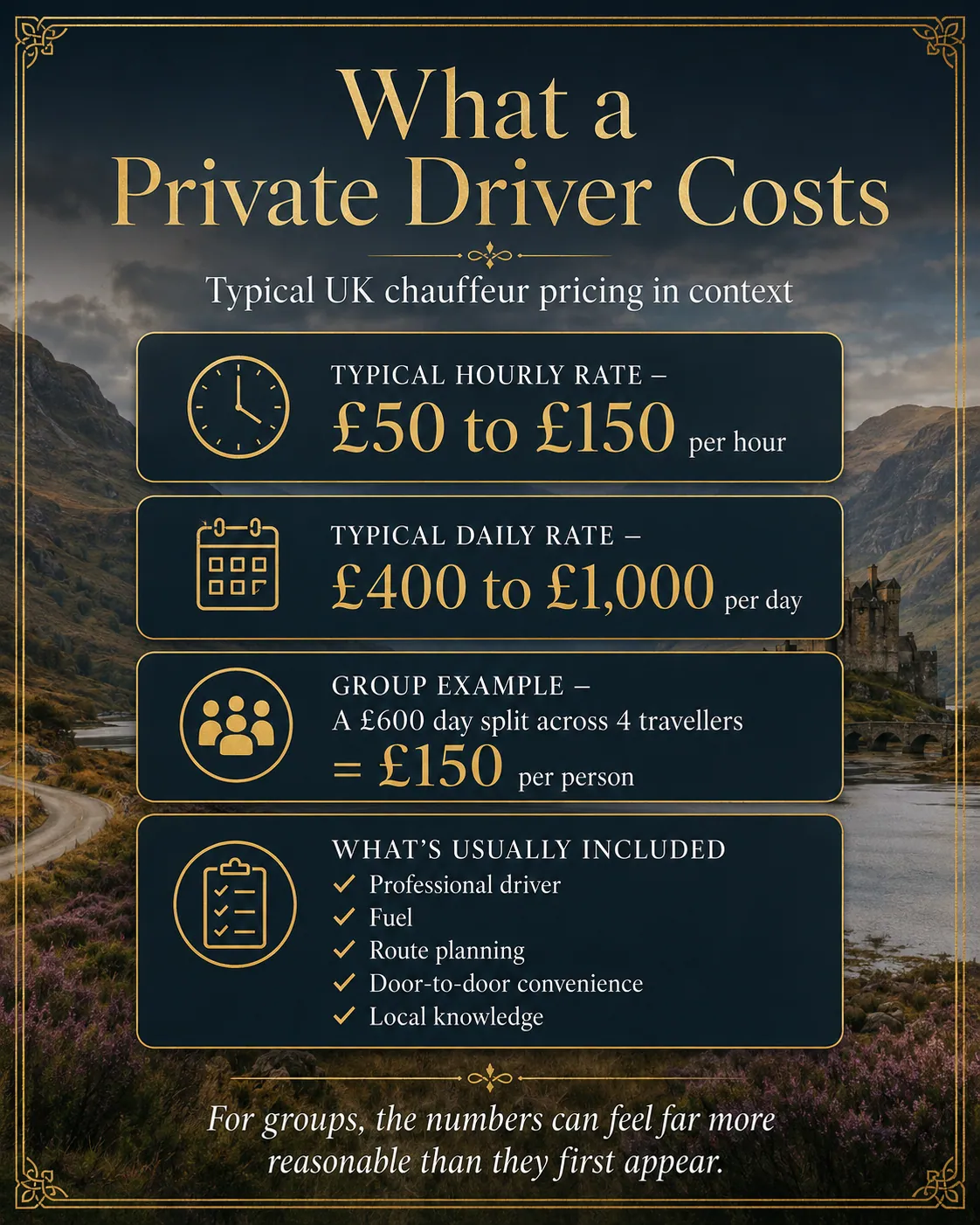 What a Private Driver Costs
