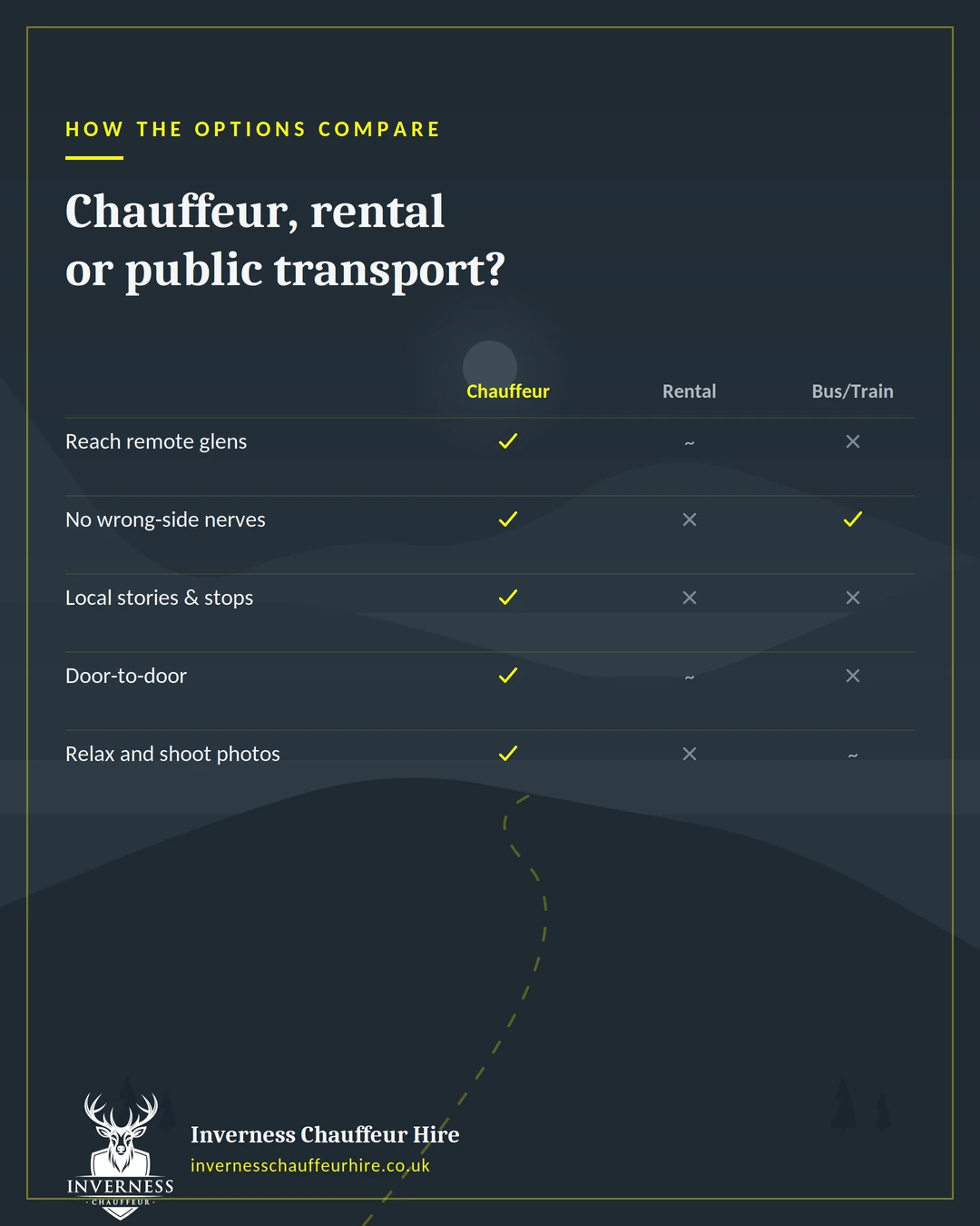 Infographic comparing chauffeur, rental car and public transport for exploring the Scottish Highlands