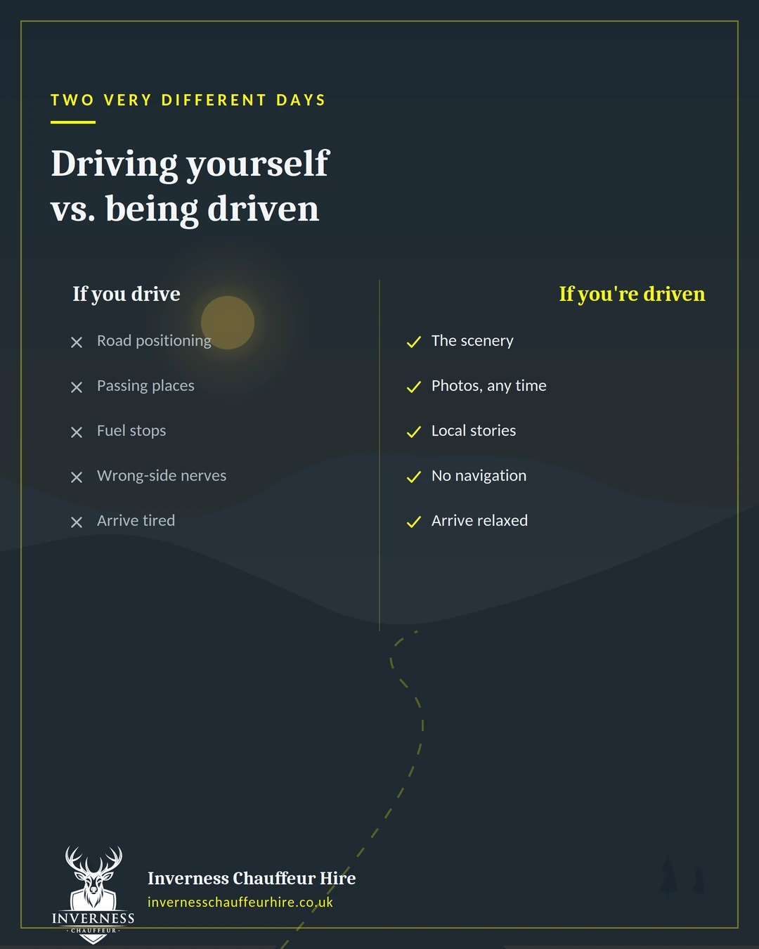 Infographic comparing what you focus on when driving yourself versus being driven in the Highlands