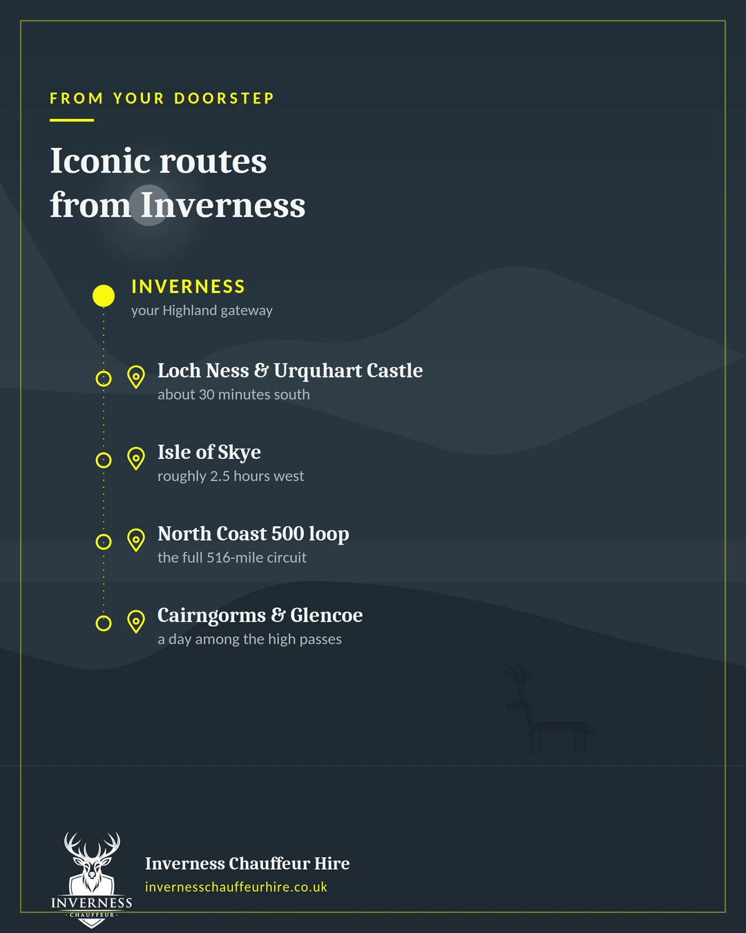 map of iconic chauffeur routes from Inverness to Loch Ness, Isle of Skye, the NC500 and the Cairngorms
