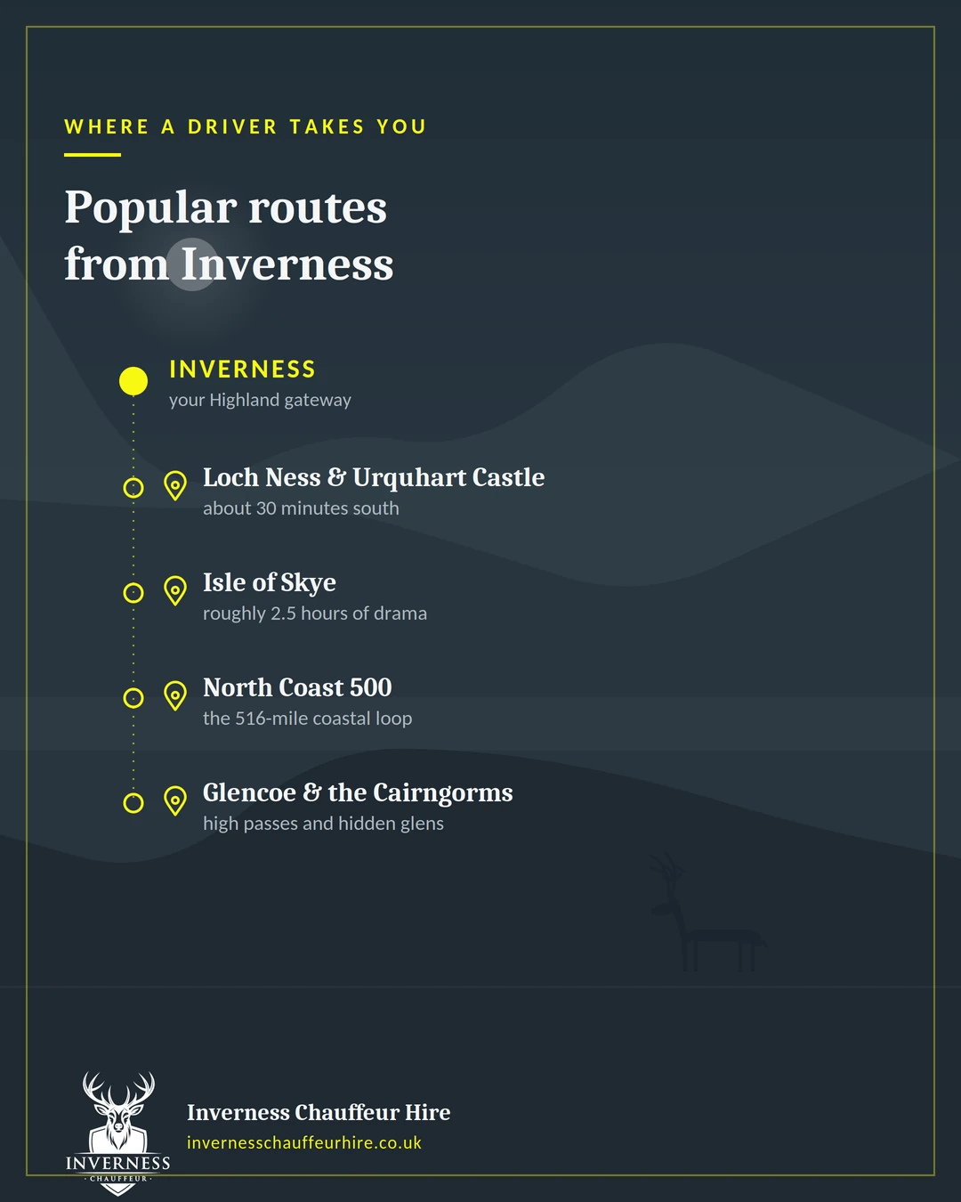 Infographic map of popular chauffeur routes from Inverness including Loch Ness, Isle of Skye and the NC500