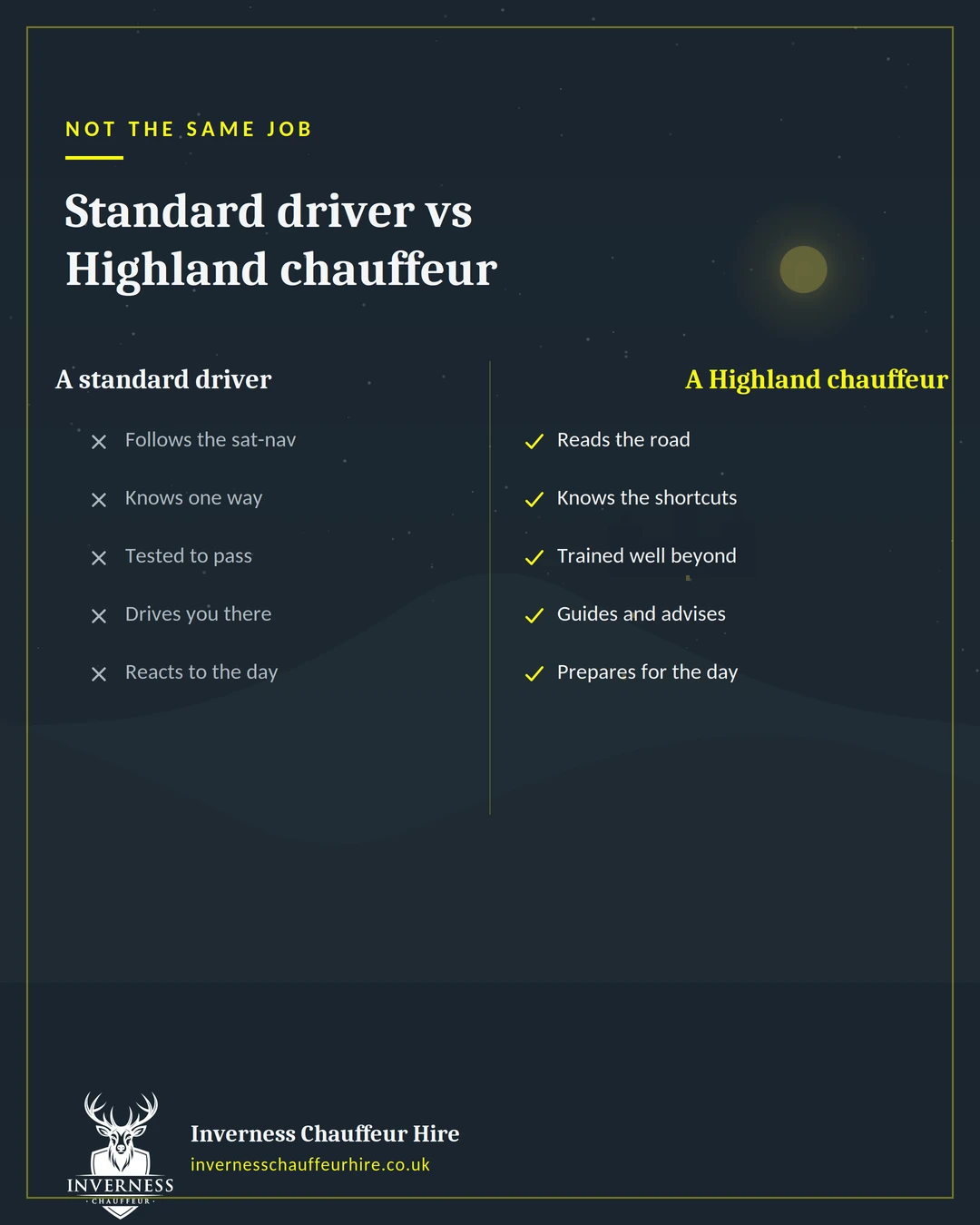Infographic comparing a standard driver with a Highland-trained chauffeur across skill and knowledge