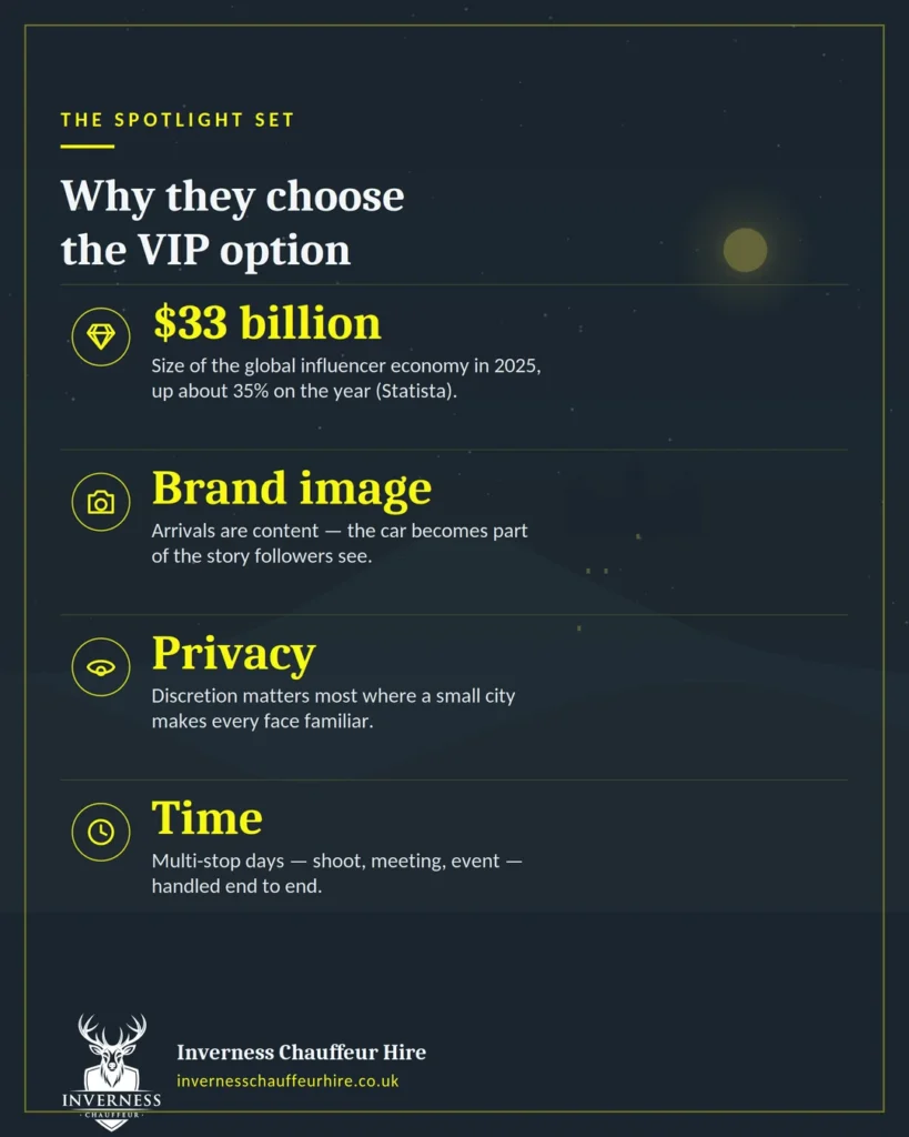 Why the spotlight set chooses VIP