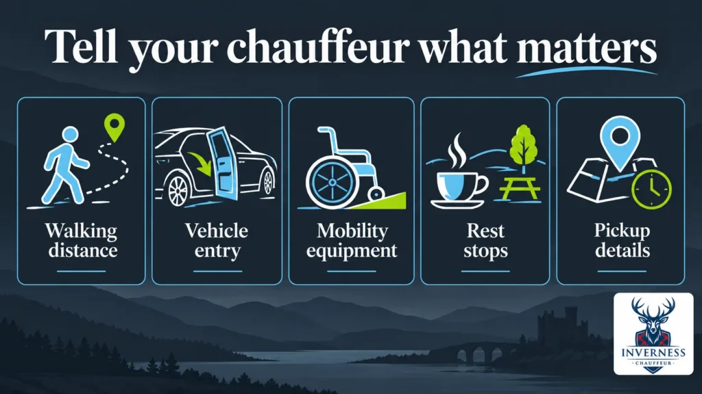 Checklist graphic showing walking distance, vehicle entry, mobility equipment, rest stops and pickup details